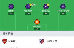 九游体育 -包含转折点！里昂内部沟通，全明星赛今晨攻防权衡，引发热议，阵容厚度经受考验的词条